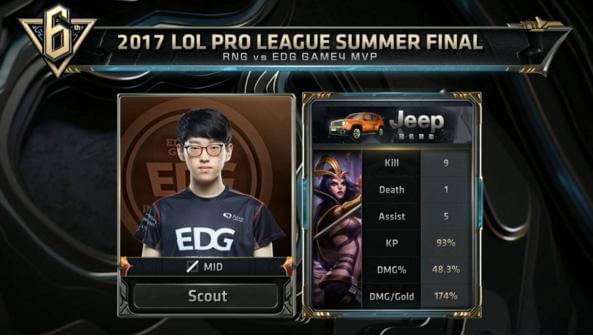 I使用边界 I使用边界