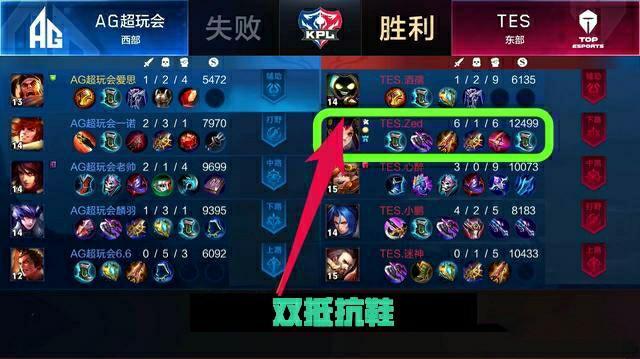 放大球星的