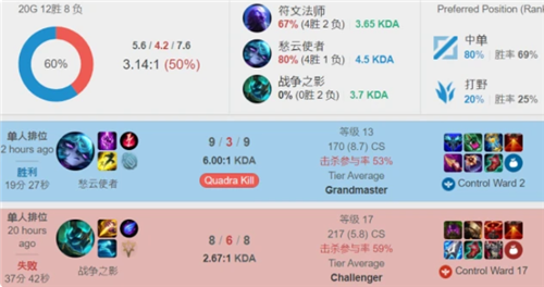 点亮